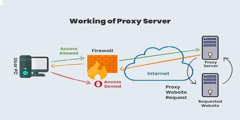 proxy dang nhap kubet