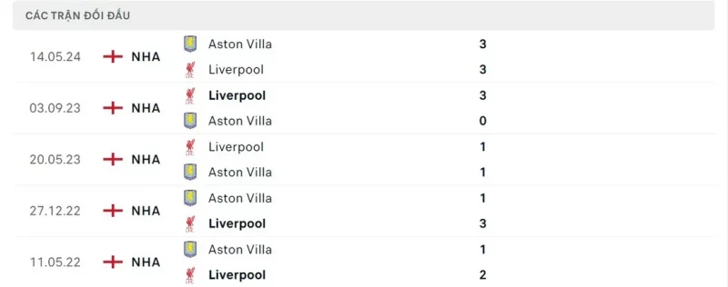 soi keo liverpool vs aston villa thanh tich doi dau trong qua khu